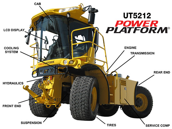 UT5212 POWERPLATFORM Features